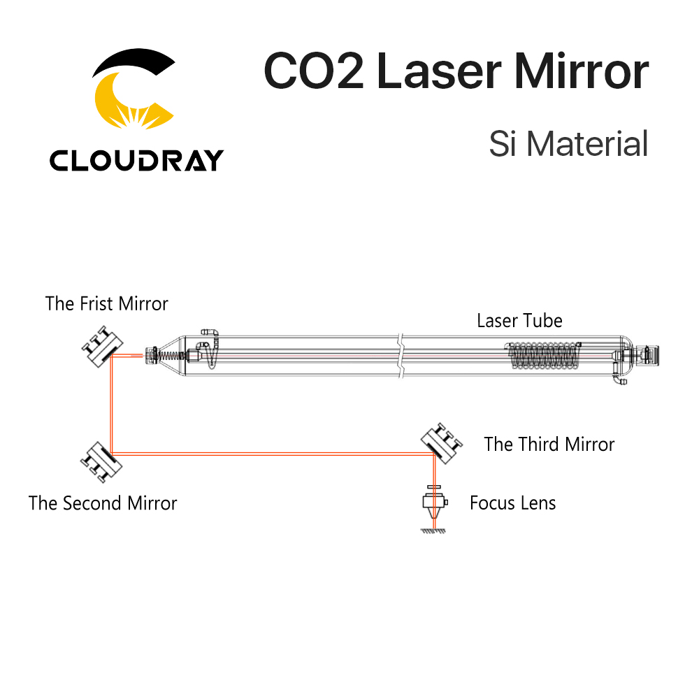 클라우드레이 CO2 레이저 Si 반사경, 레이저 조각기 - Co2 Laser Mirror 리뷰 및 가격