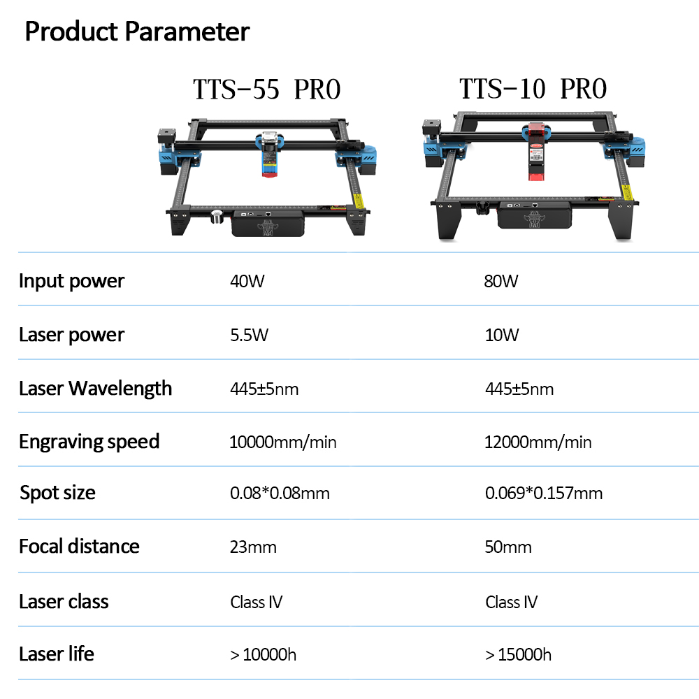 TwoTrees TTS-55 프로 CNC 레이저 타각기 - Laser Engraving Software 리뷰 및 가격